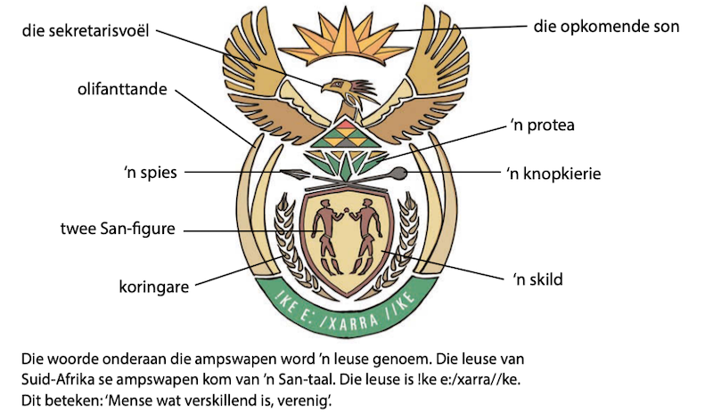 Gr%205%20Kw%201%20Geskiedenis%20Les%209%20Prent%201 image Gr%205%20Kw%201%20Geskiedenis%20Les%209%20Prent%201 My Klas - Geskiedenis